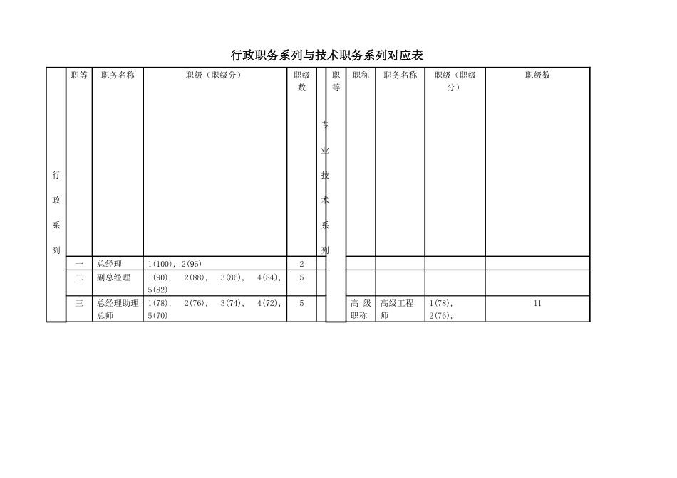人力资源-gap2-7员工任用程序_第3页