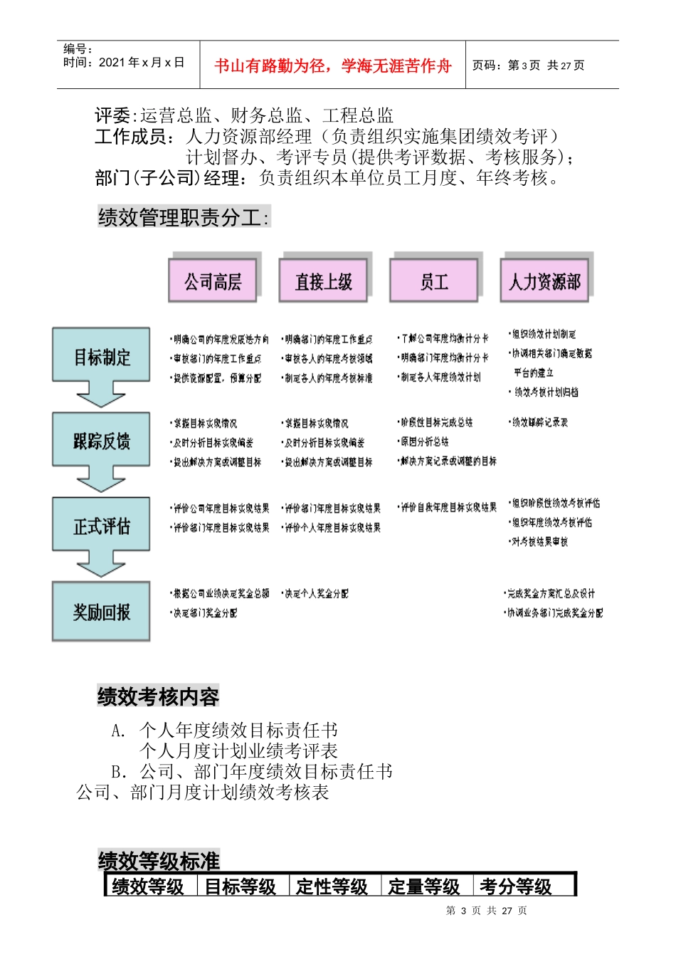 某知名公司绩效管理体系操作指南_第3页