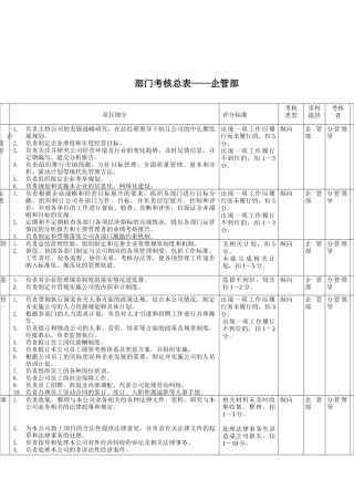 企管部考核指标(KPI)