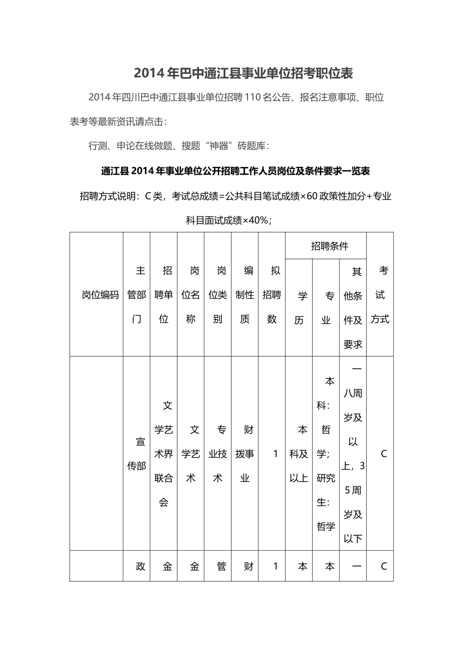 事业单位公开招聘工作人员岗位及条件要求一览表_第1页