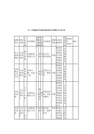 事业单位市直职位表
