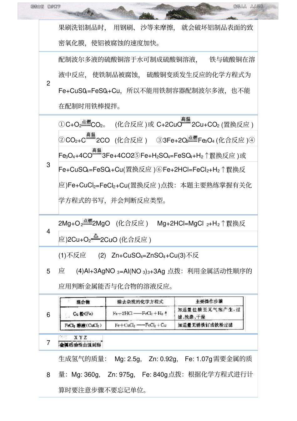 人教版化学教材九年级下册课后习题答案_第2页