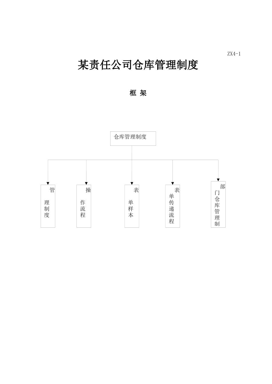 某责任公司仓库管理制度_第1页