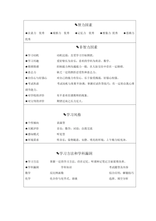 学习管理师职业资格培训教程2