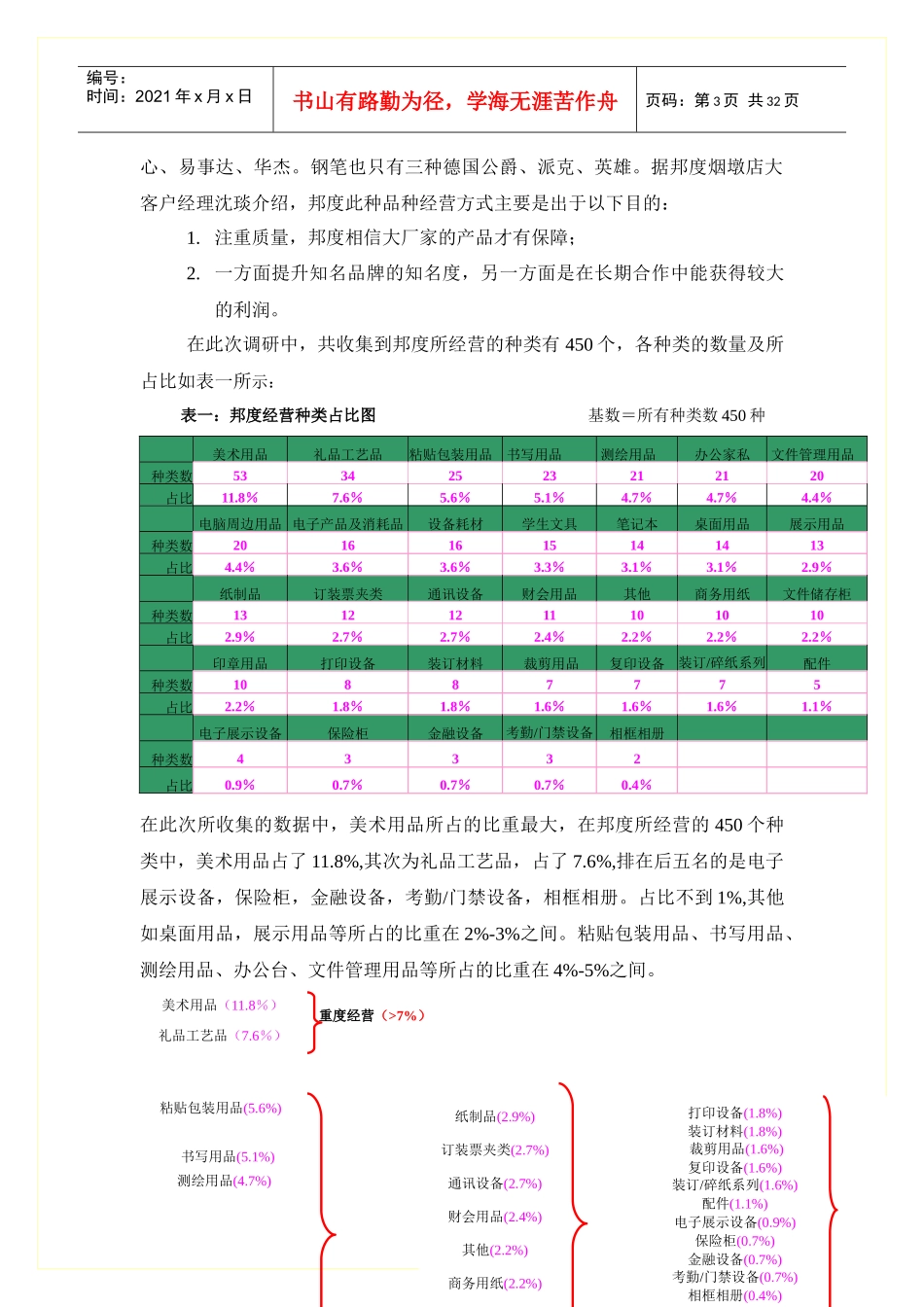 某著名办公用品连锁公司调研报告_第3页