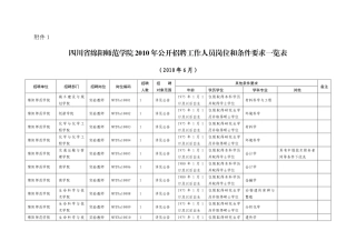 四川省绵阳师范学院XXXX年公开招聘工作人员岗位和条件