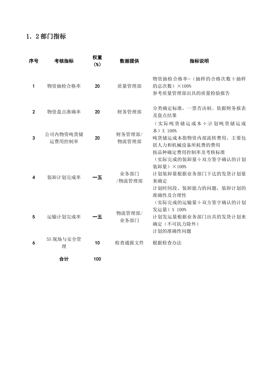 某粮食工业公司物流管理部绩效管理操作手册_第3页