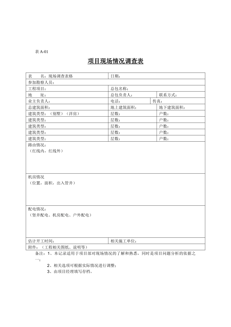 某科技公司工程部工程管理制度汇编_第2页