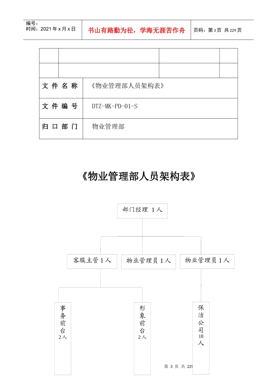 某物业部管理手册_第3页