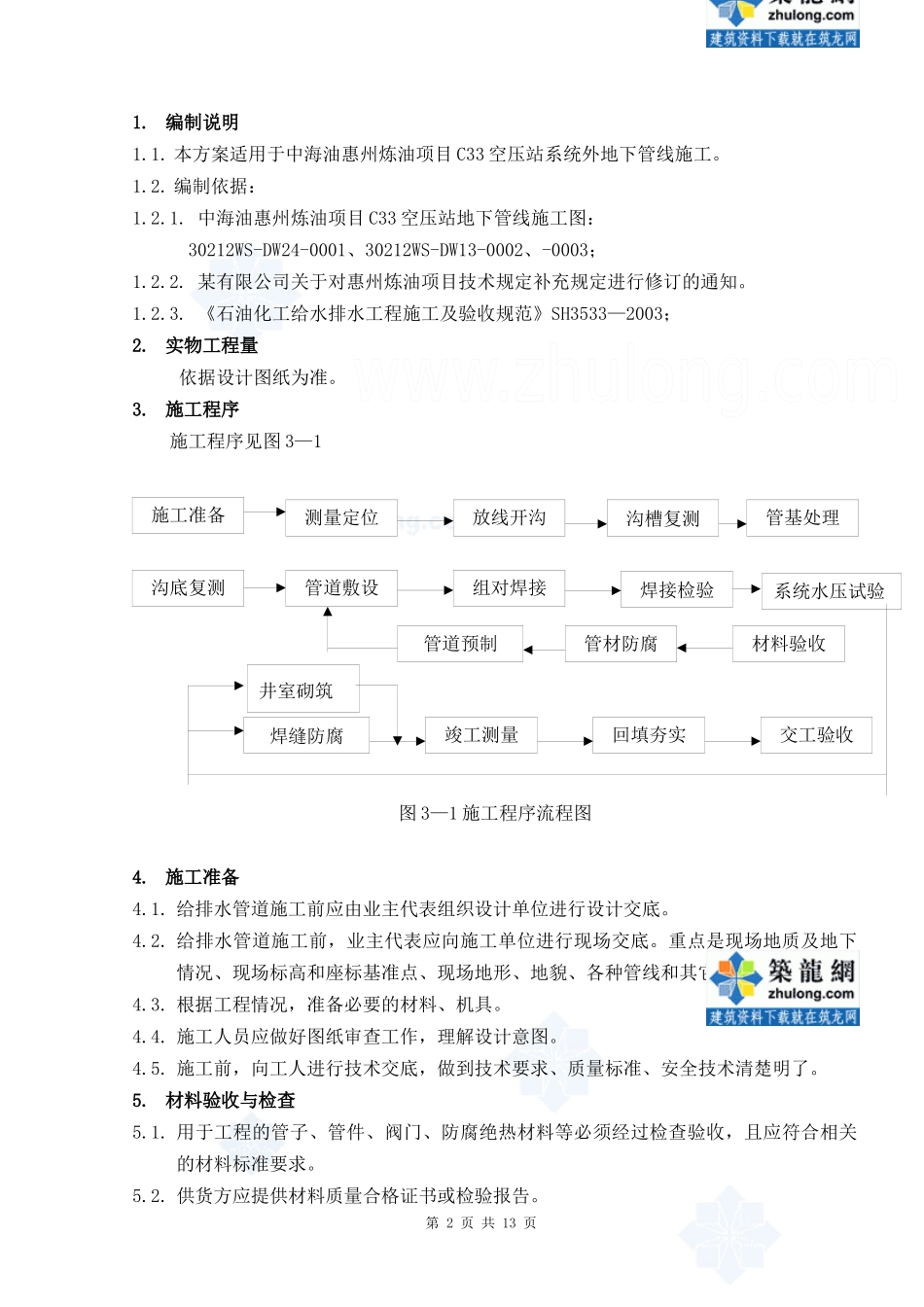 某石油项目室外地下管线施工方案_第2页
