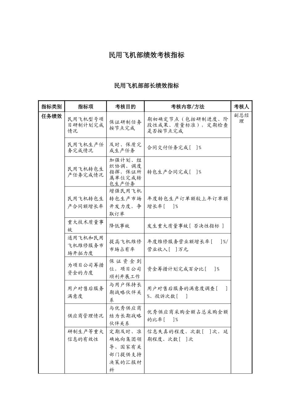 中国航空工业第集团总部员工绩效考核指标_第2页