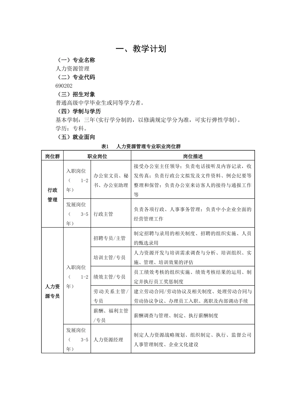 人力资源管理人才培养方案_第2页