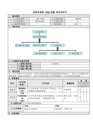 人力资源-5司机外勤岗位说明书