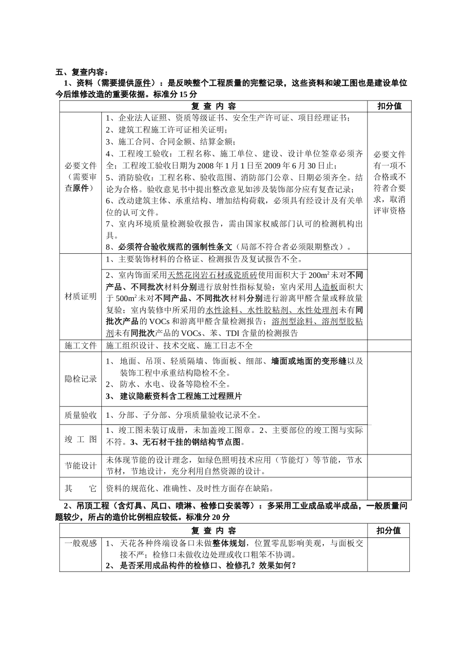 全国建筑工程装饰奖（公共建筑装饰类）_第2页