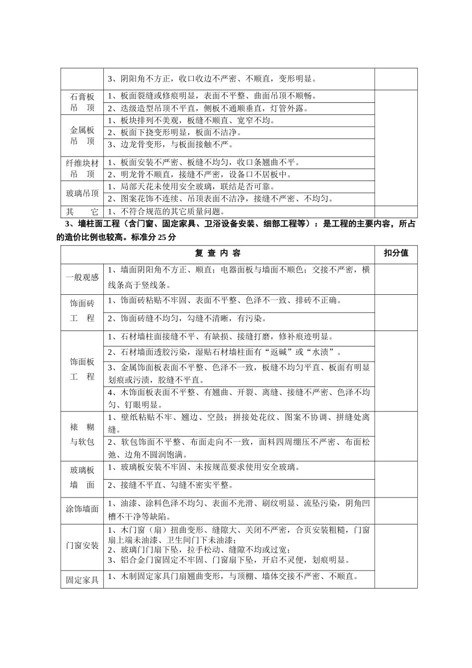 全国建筑工程装饰奖（公共建筑装饰类）_第3页