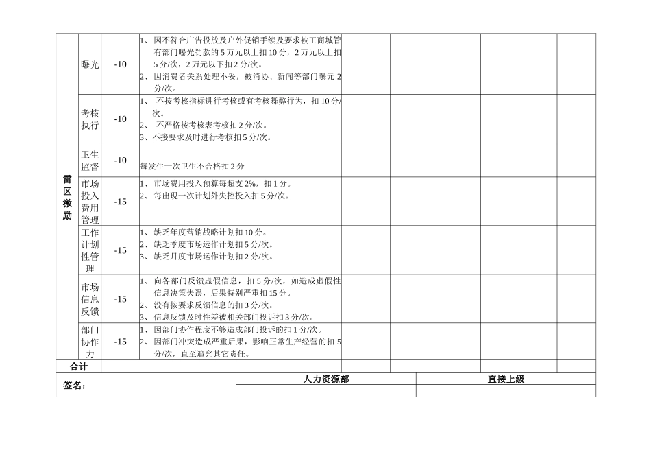 市场部考核表_第2页
