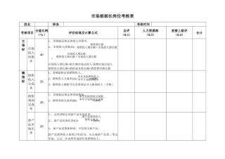 市场部考核表