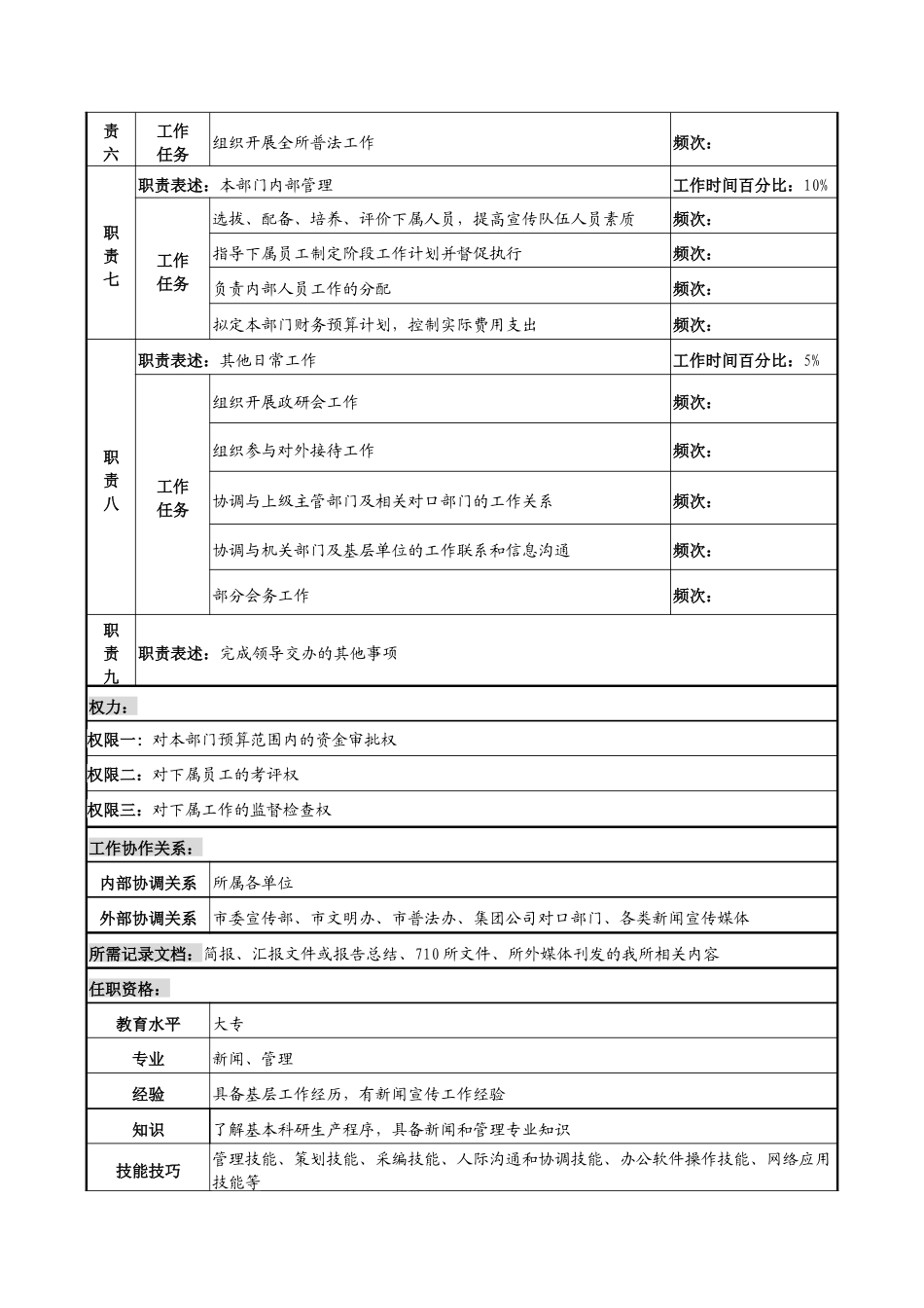 中船重工研究所宣传处处长岗位说明书_第2页