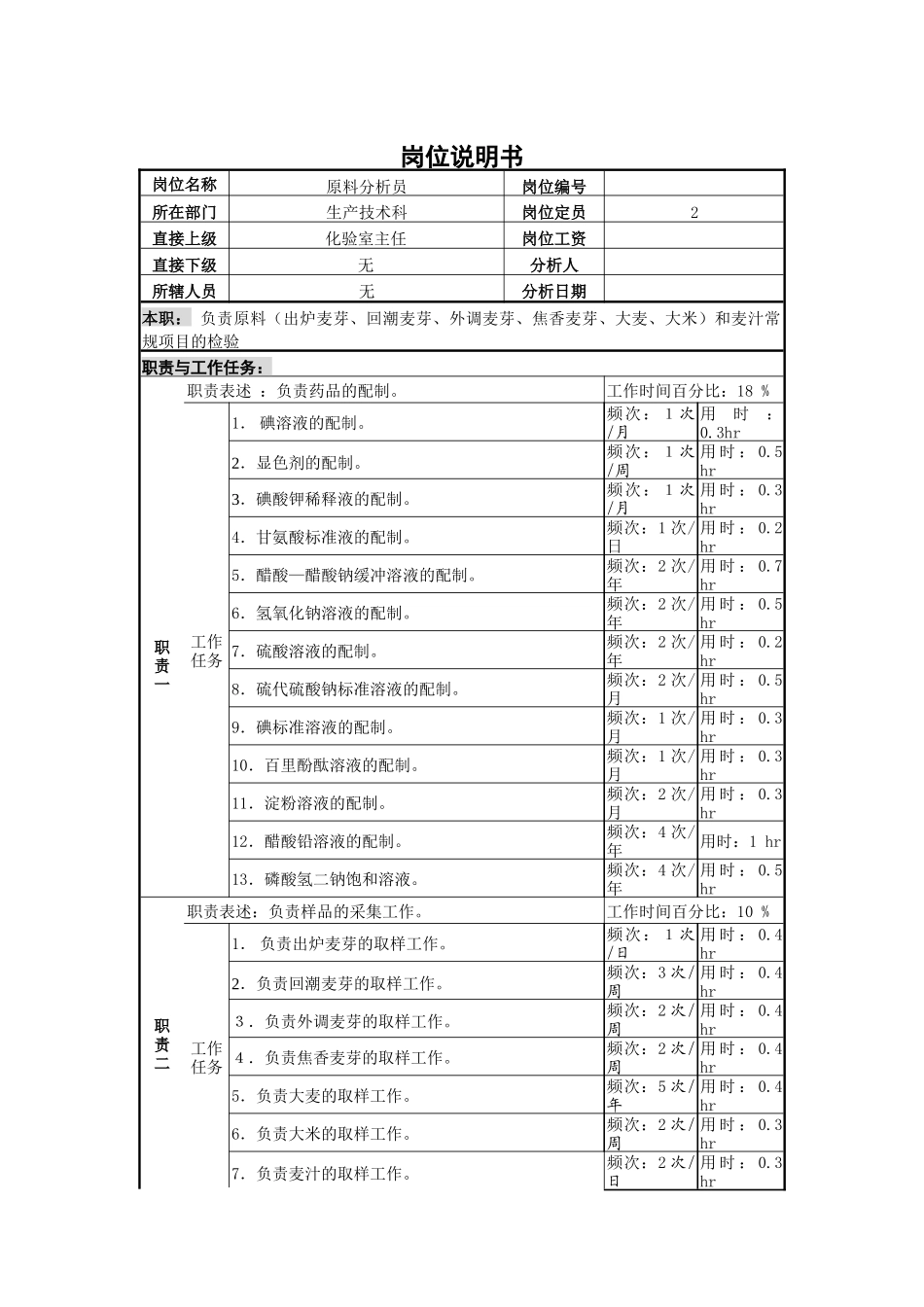 原料分析岗位说明书_第1页