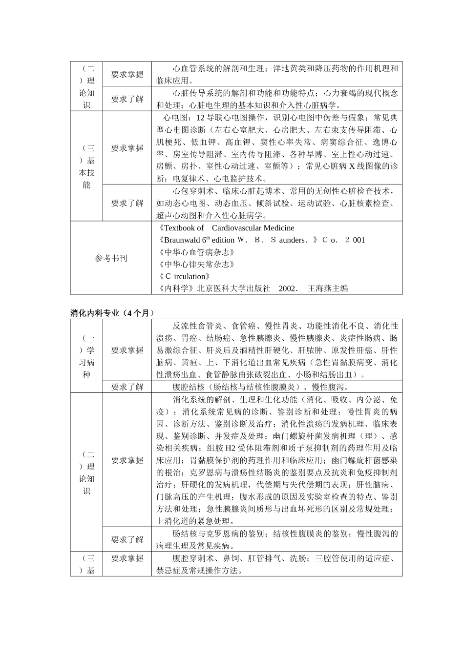 内科学细则培训方法和内容_第2页