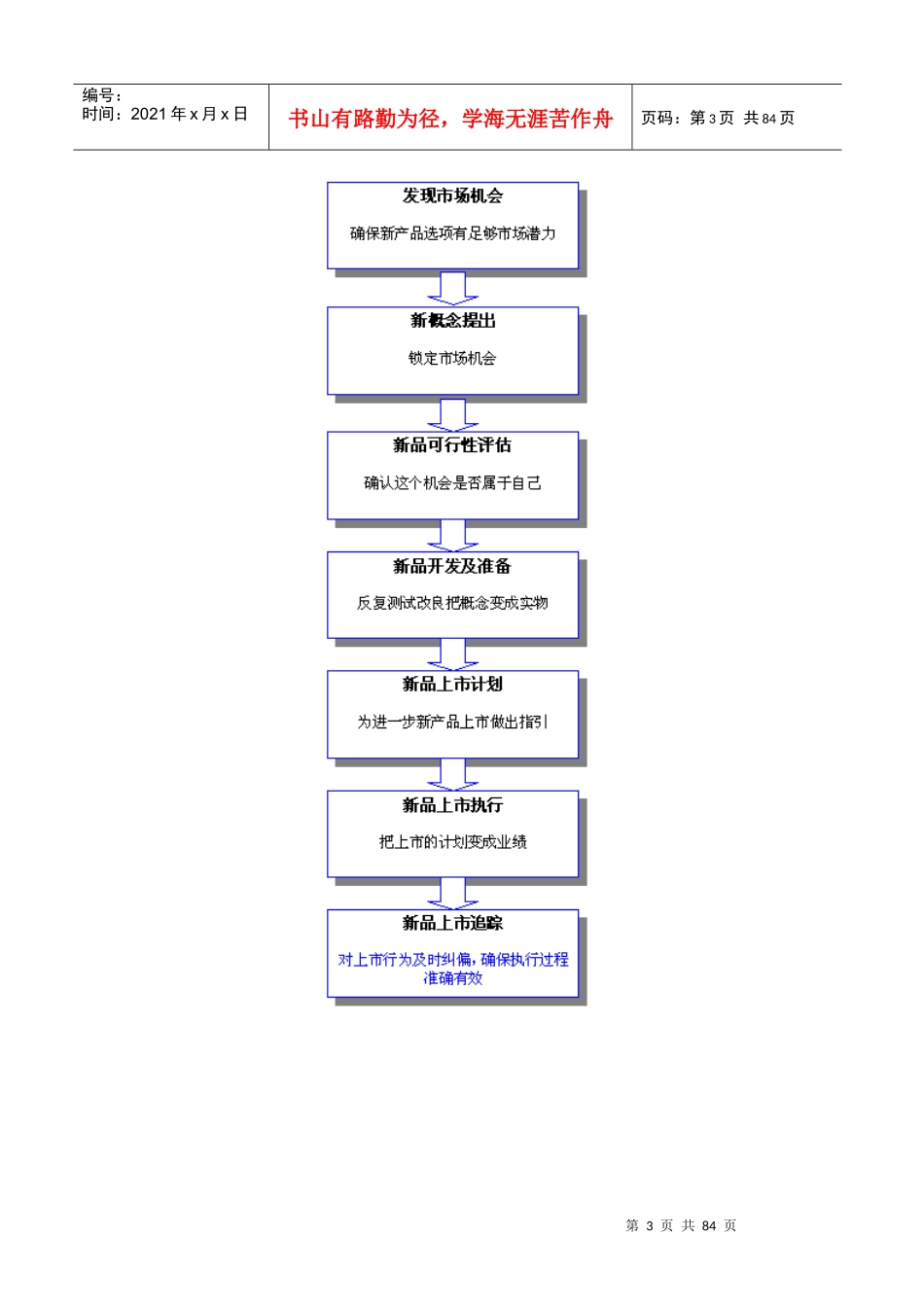 某著名企业集团-新产品上市步骤(史上最全版)_第3页