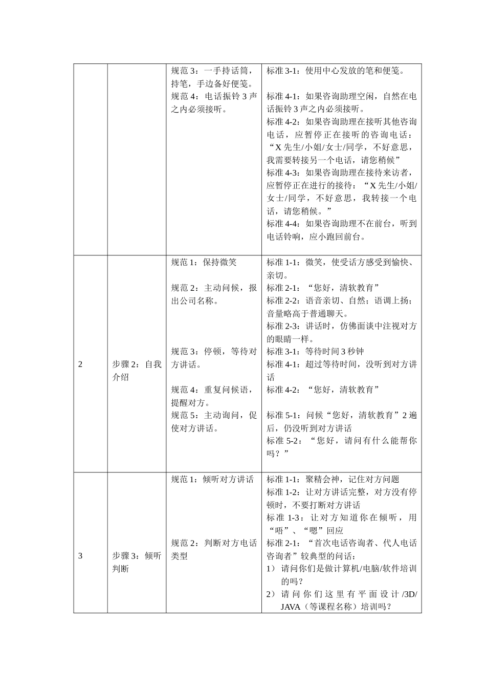 咨询助理标准化事件_第2页