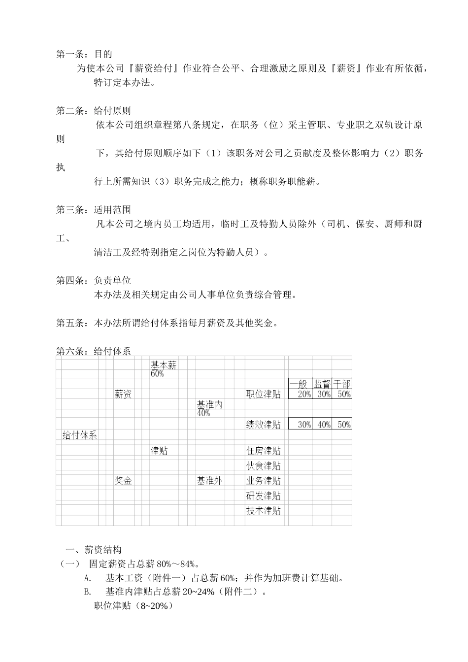 员工福利待遇管理_第1页