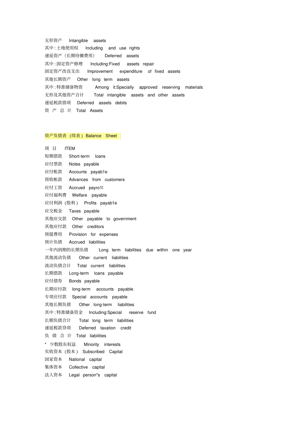 完整的英文财务报表_第2页