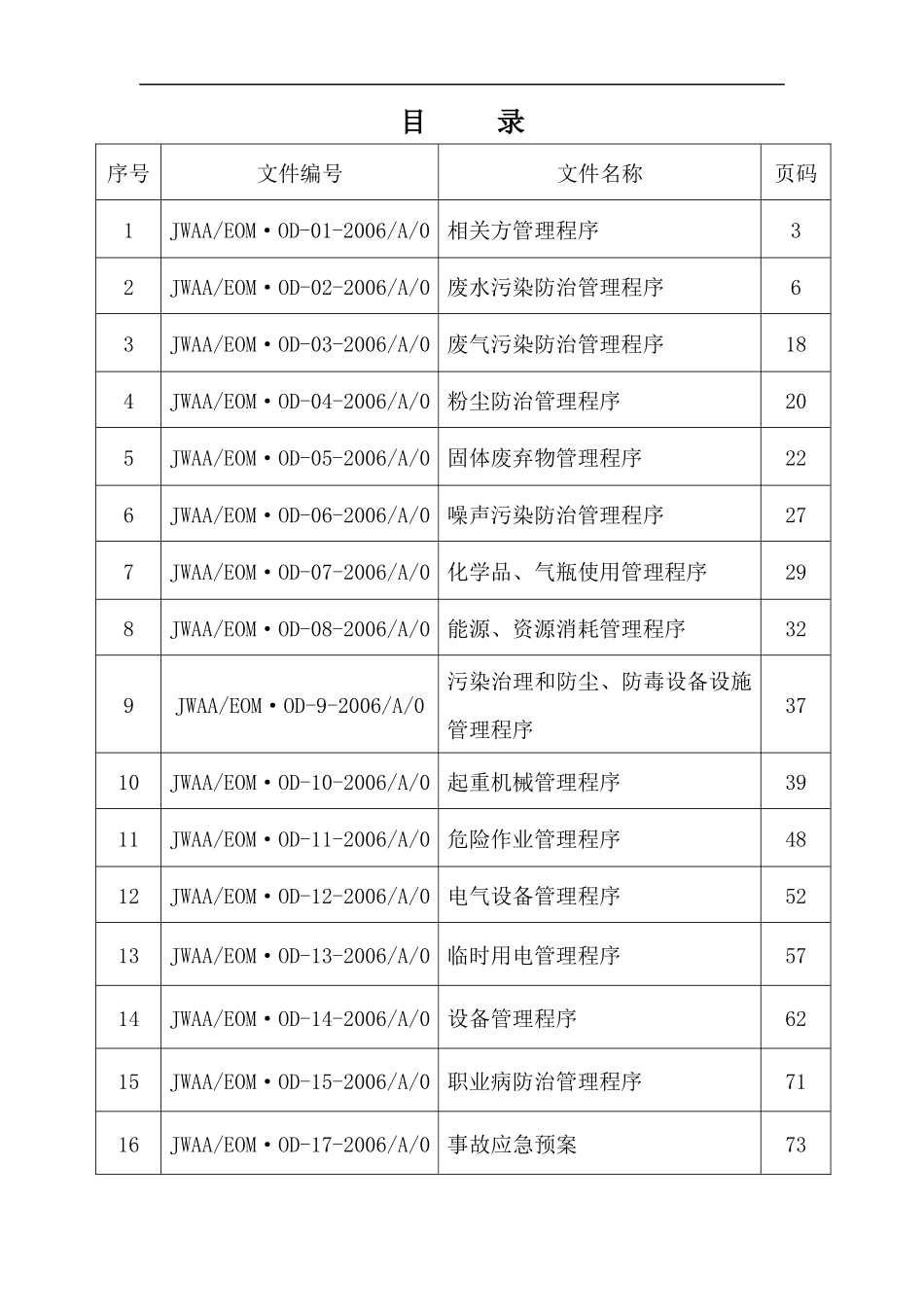 某汽车零部件公司各类管理程序手册_第2页