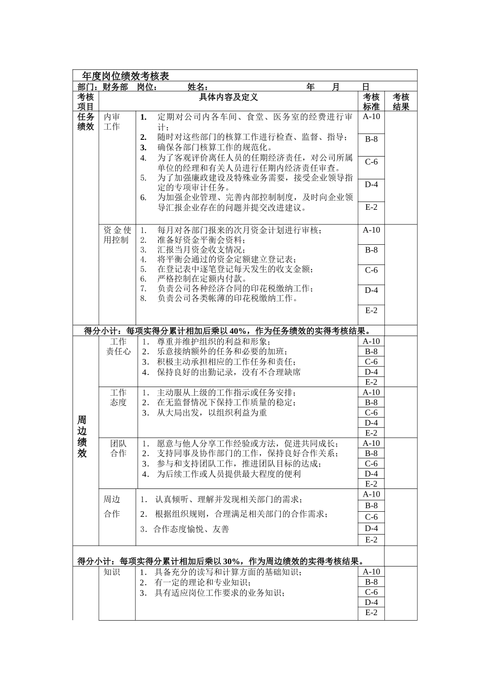 审计岗位绩效考核表主管级_第1页