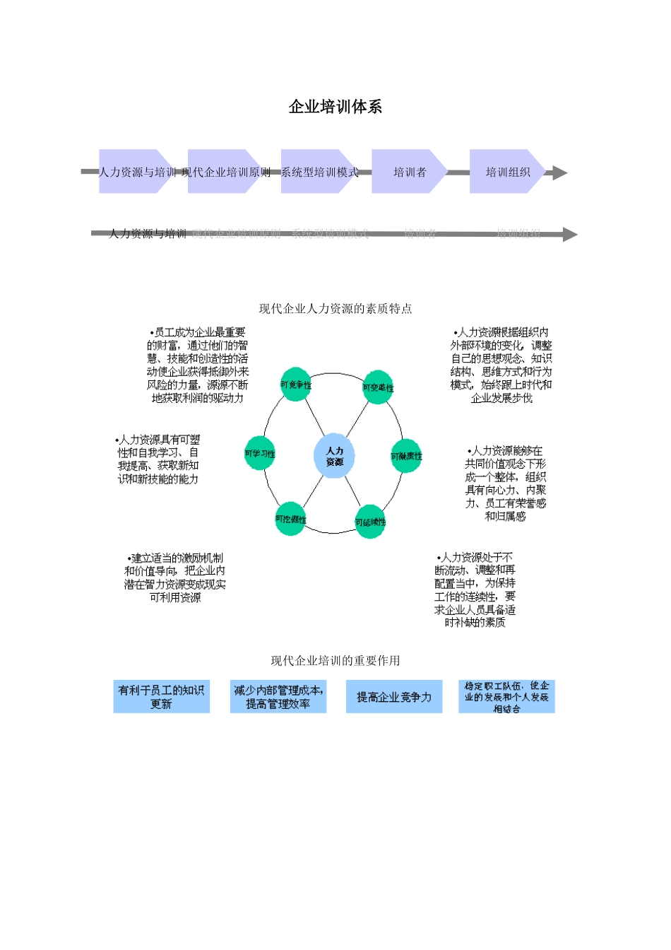 企业培训体系教材_第1页
