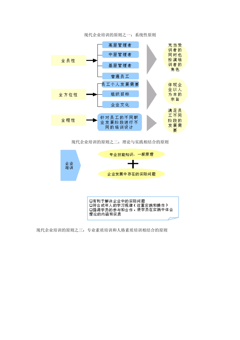 企业培训体系教材_第3页