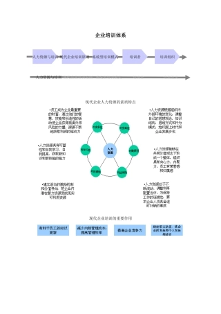 企业培训体系教材
