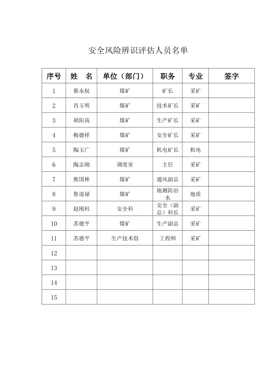 某煤矿年度安全风险评估报告_第2页