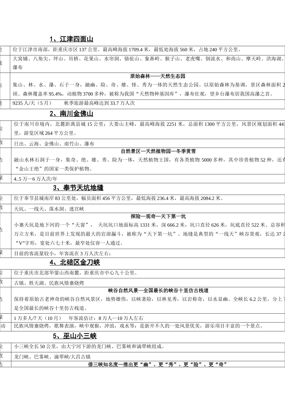 某着名咨询公司-旅游行业-鲤鱼河&石林铜&鼓滩旅游区策划案_第2页