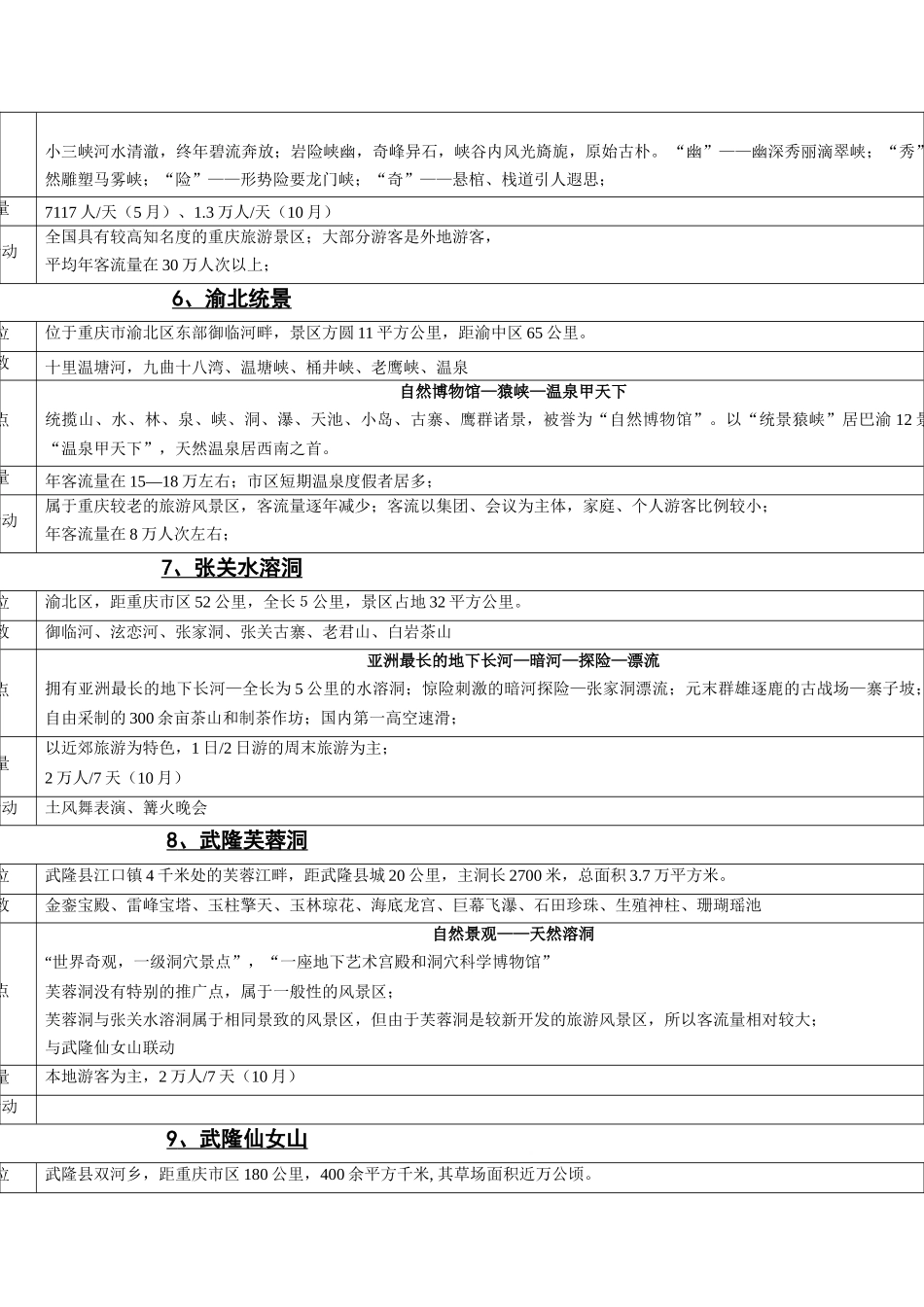 某着名咨询公司-旅游行业-鲤鱼河&石林铜&鼓滩旅游区策划案_第3页