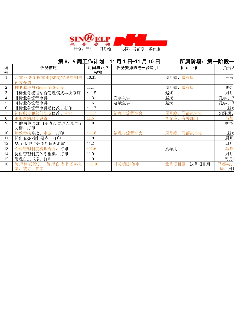 人力资源-BPR文档建立第8-9周工作计划_第1页