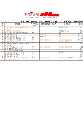 人力资源-BPR文档建立第8-9周工作计划