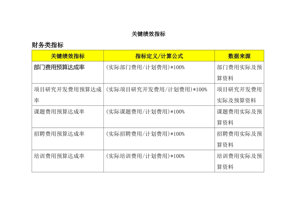人力资源-BSC关键绩效考核管理指标_第1页