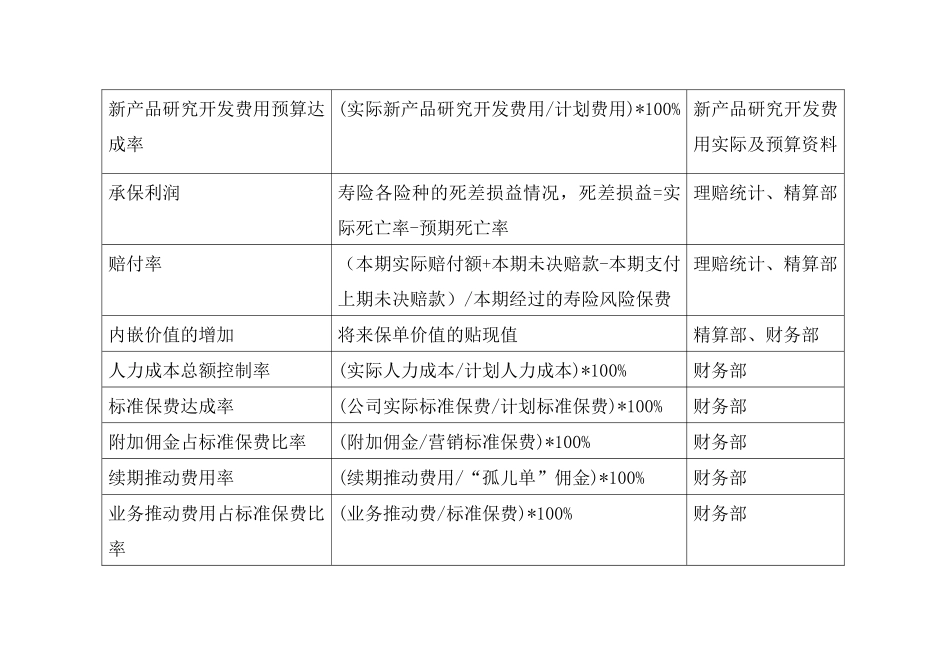 人力资源-BSC关键绩效考核管理指标_第2页