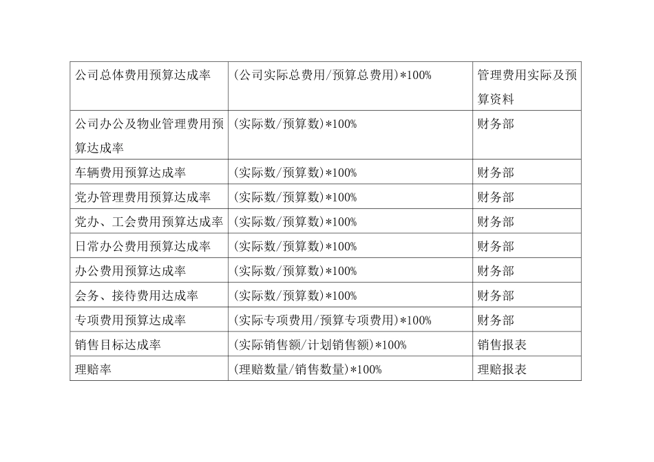 人力资源-BSC关键绩效考核管理指标_第3页