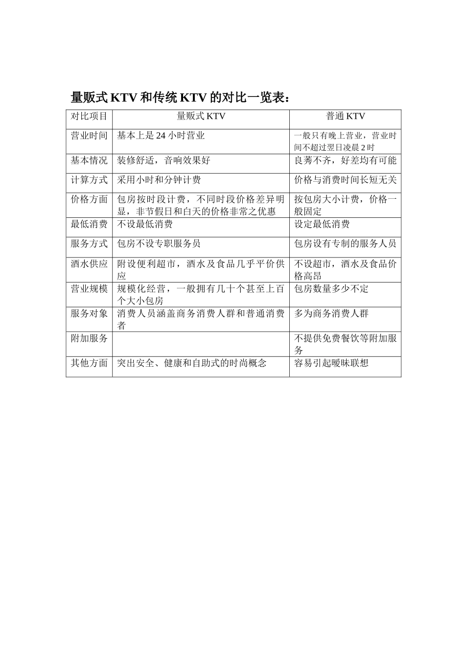 人力资源-KTV培训手册_第3页