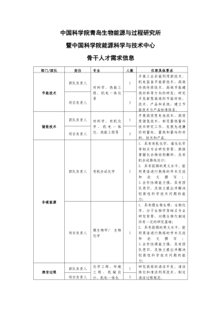 中国科学院能源科学与技术中心招聘-中国科学院青岛生