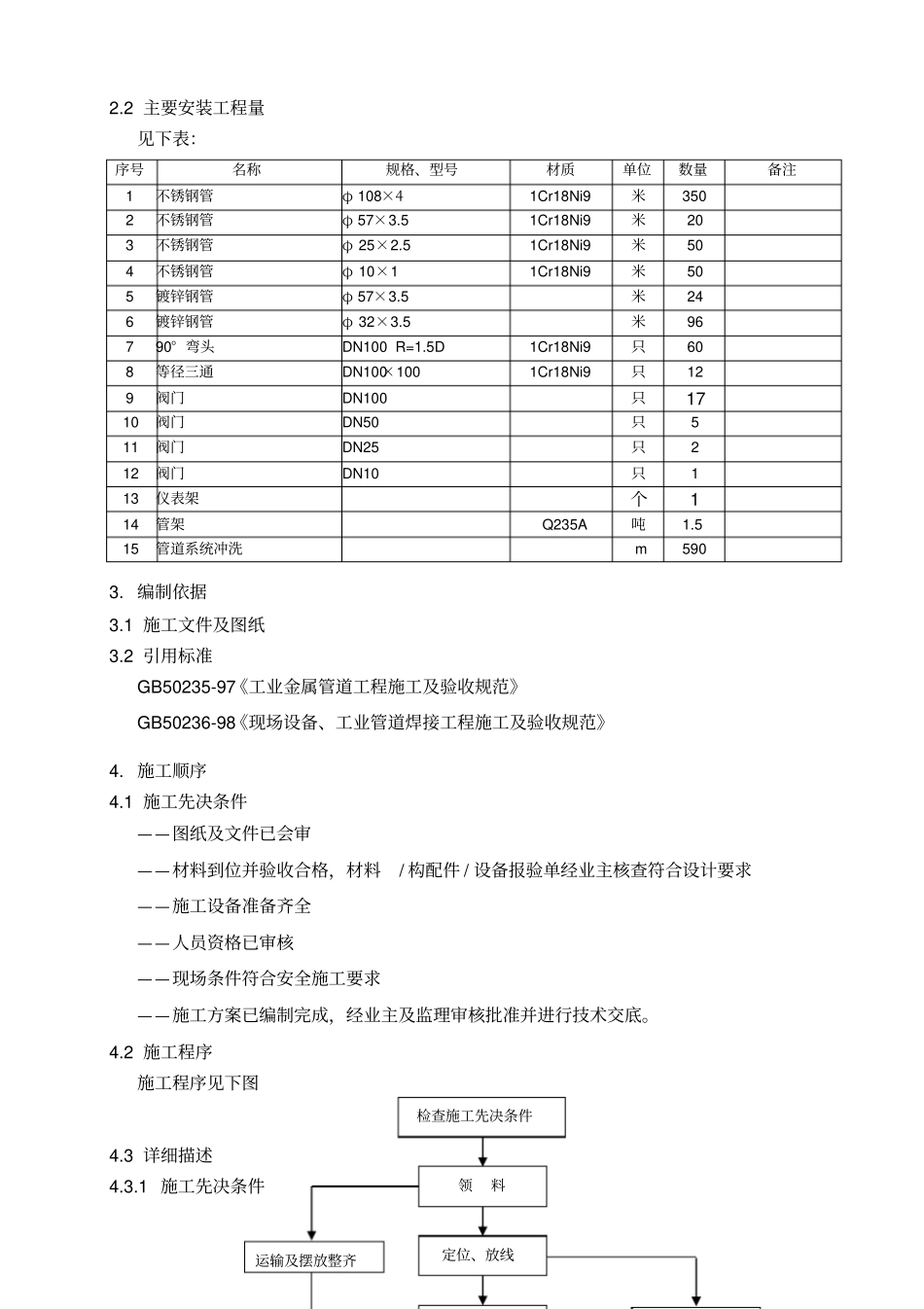不锈钢管道安装施工方案_第2页