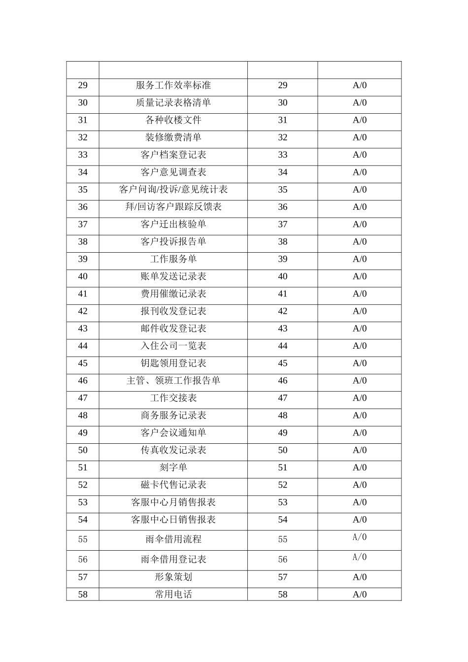 某物业公司客服部工作手册_第3页