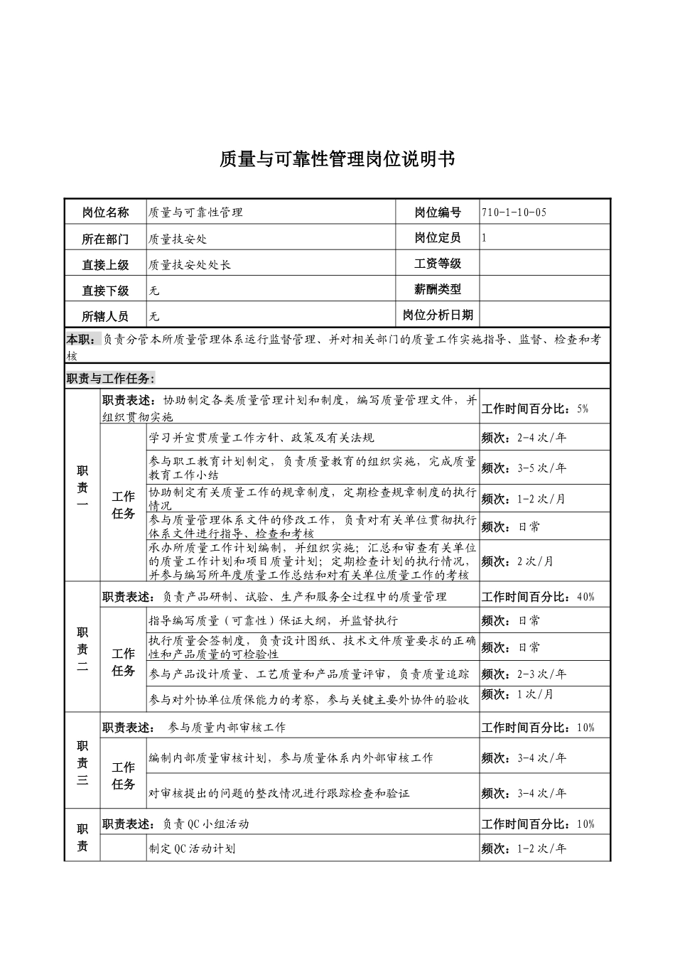 中船重工研究所质量与可靠性管理岗位说明书_第1页