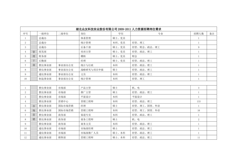 人力资源-XXXX年优秀应届生招聘宣传材料（总稿）_第1页