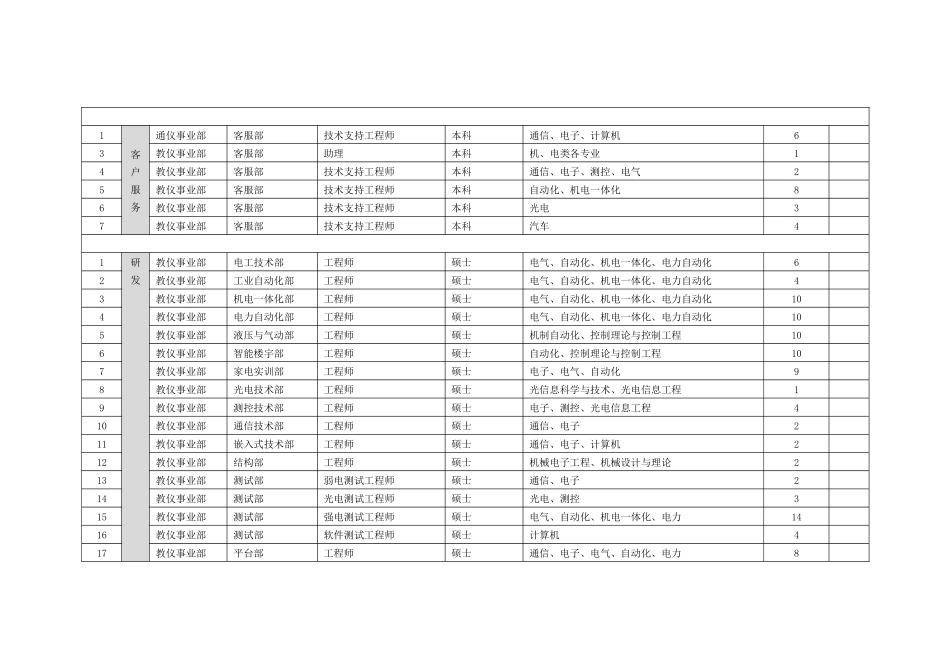 人力资源-XXXX年优秀应届生招聘宣传材料（总稿）_第2页