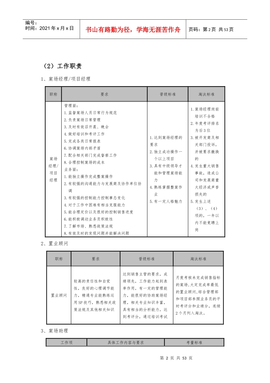 某置业有限公司案场管理制度及流程培训教材_第2页