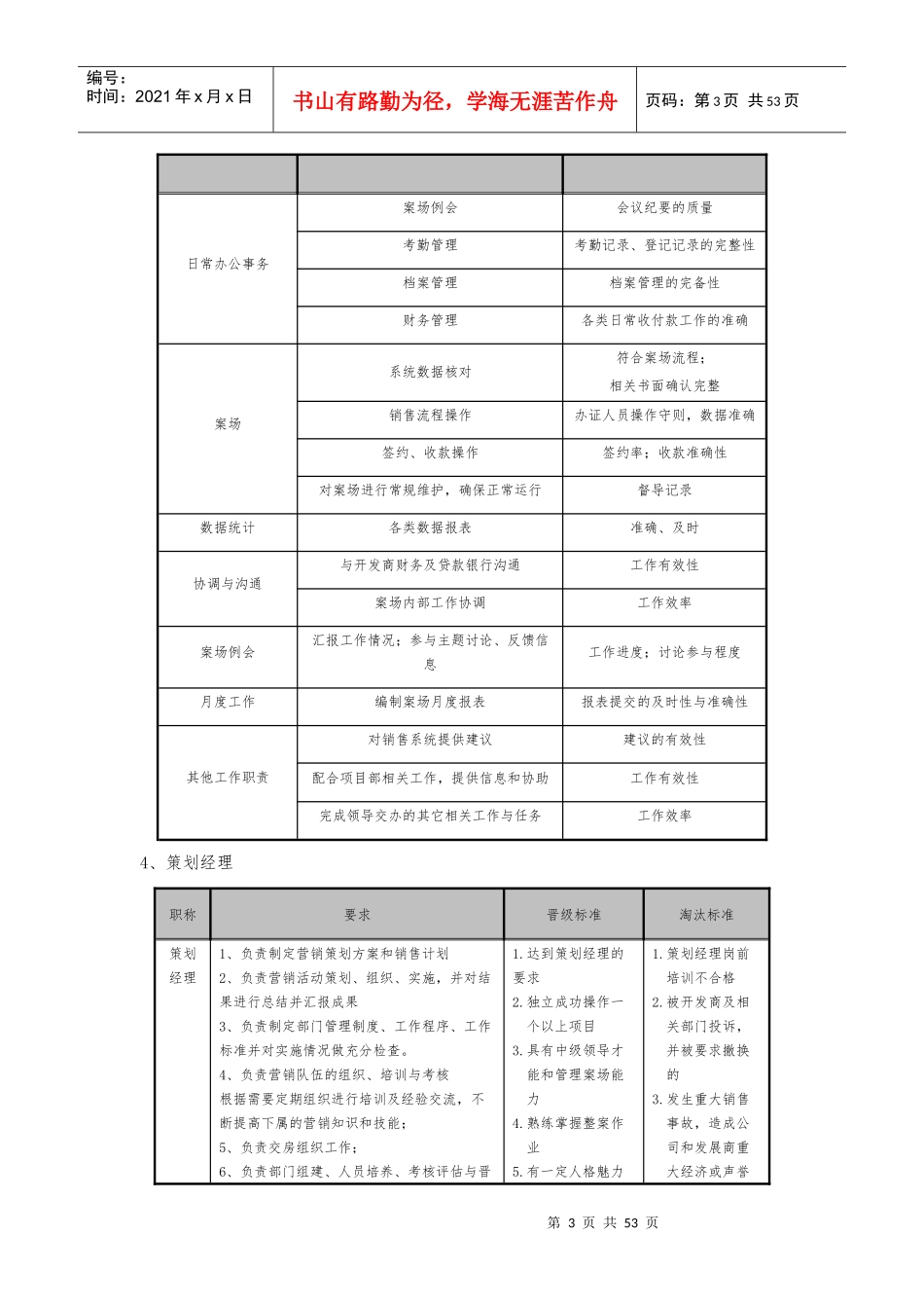 某置业有限公司案场管理制度及流程培训教材_第3页